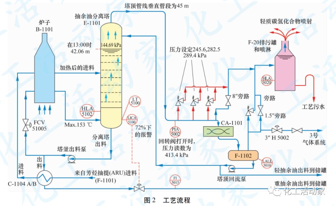 过程安全管理（PSM）体系对 BP Texas 事故探析的图7