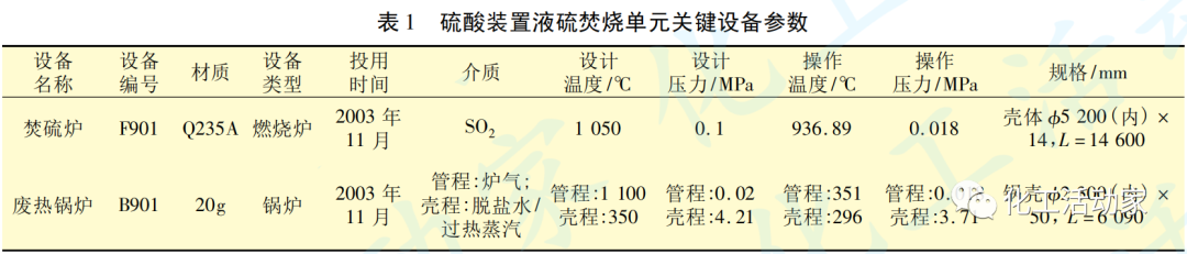 硫酸装置液硫焚烧单元关键设备的腐蚀控制的图2