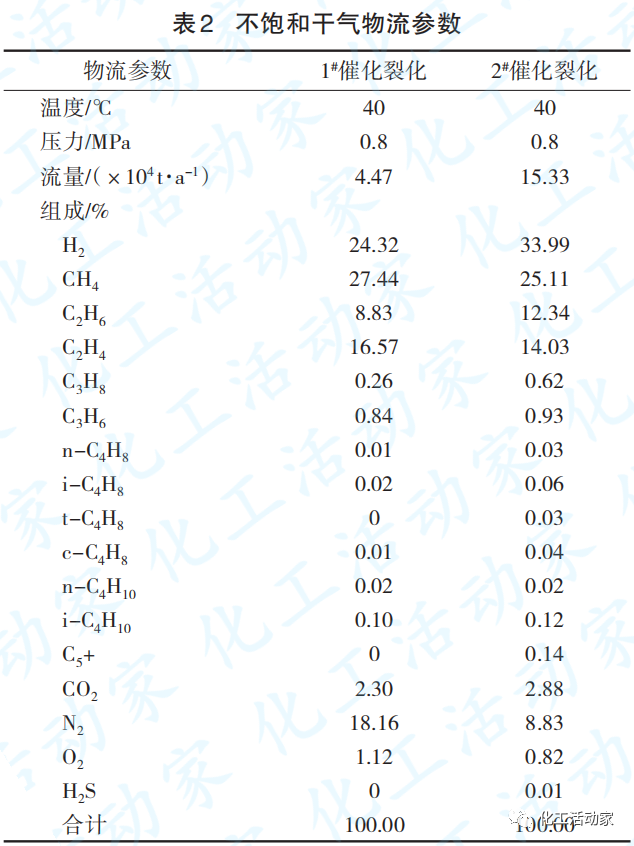 煉油廠干氣資源綜合利用的流程優化的圖2