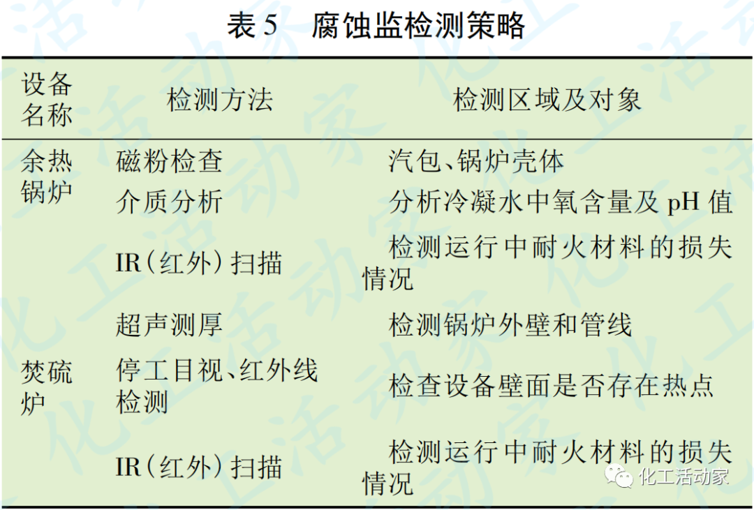 硫酸装置液硫焚烧单元关键设备的腐蚀控制的图10