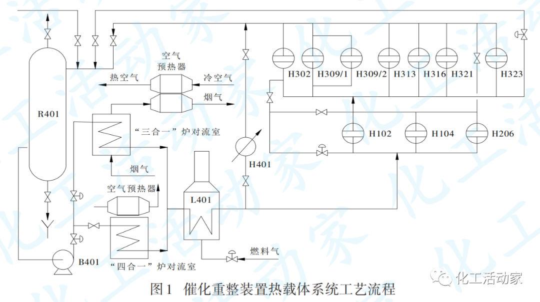 大慶石化│催化重整裝置工控參數(shù)調(diào)節(jié)實(shí)現(xiàn)效益提升的圖2