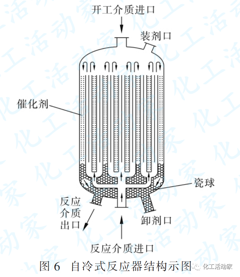 列管式固定床反应器的换热结构都有哪些？其应用又有哪些？的图6