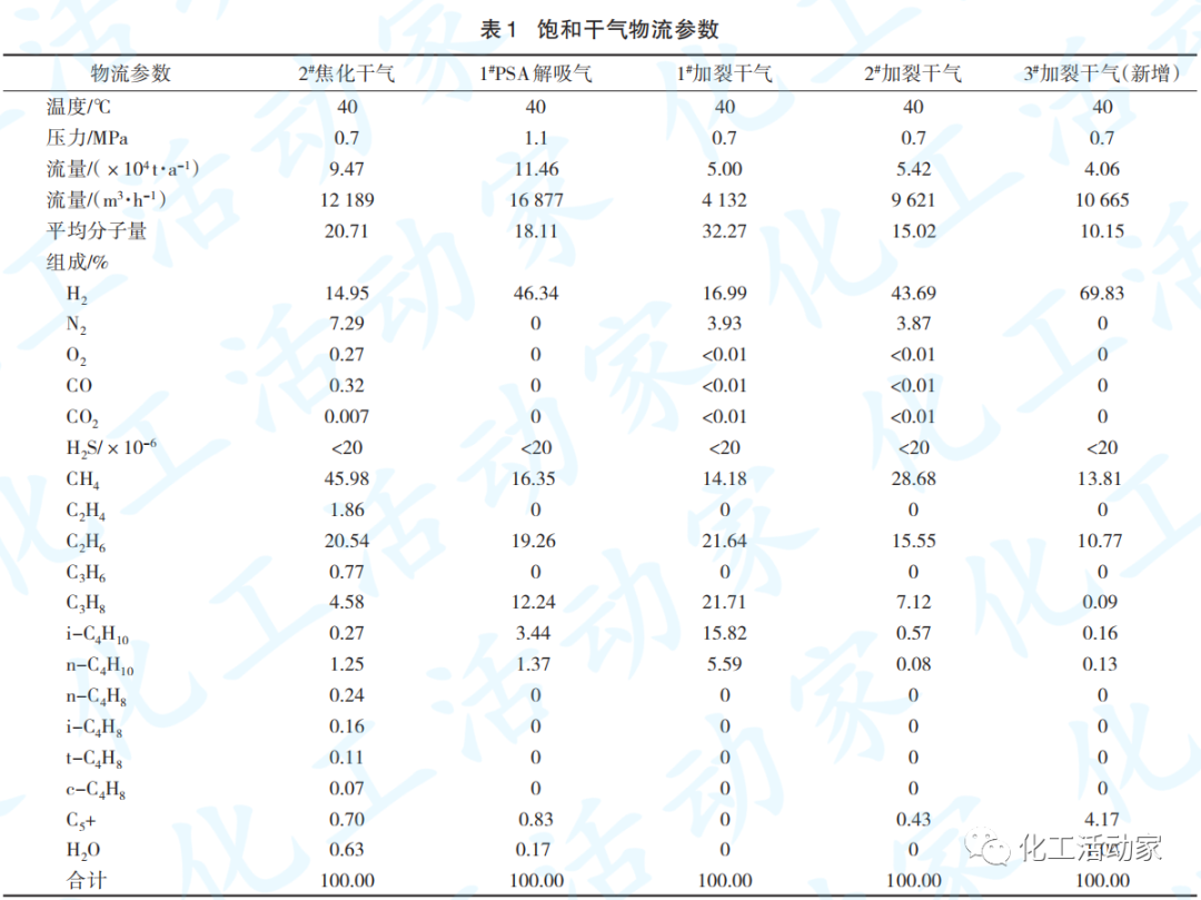 煉油廠干氣資源綜合利用的流程優化的圖1