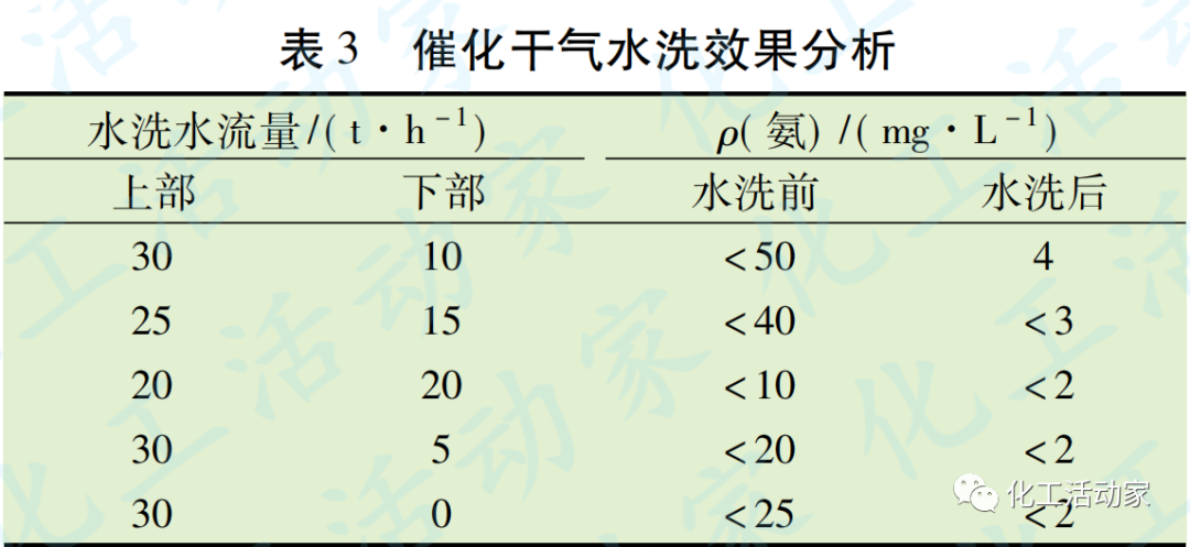 乙苯装置催化剂快速失活问题分析与对策的图7