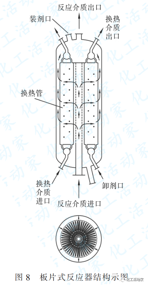列管式固定床反应器的换热结构都有哪些？其应用又有哪些？的图8