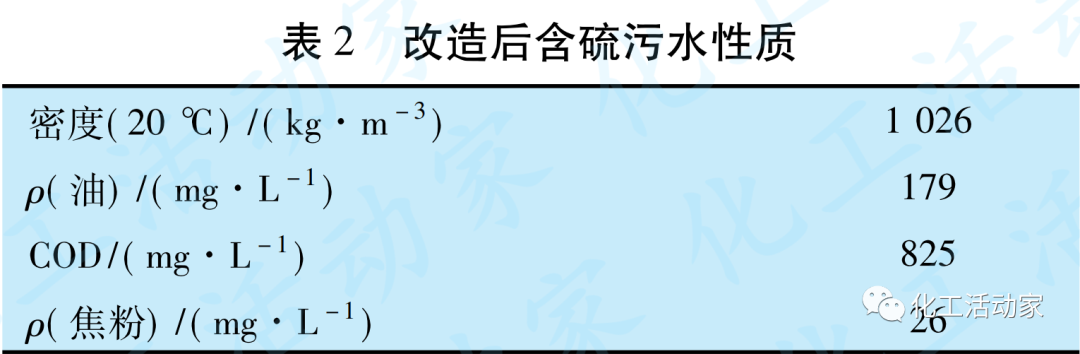 镇海炼化│延迟焦化装置放空塔系统改造总结的图6