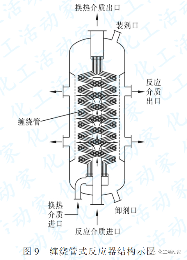 列管式固定床反应器的换热结构都有哪些？其应用又有哪些？的图9