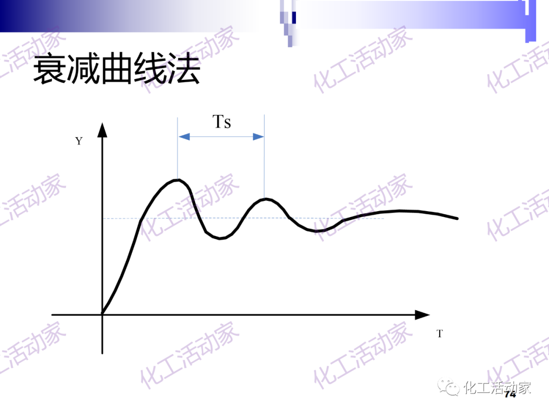 PPT│经典PID原理与参数调整的图74
