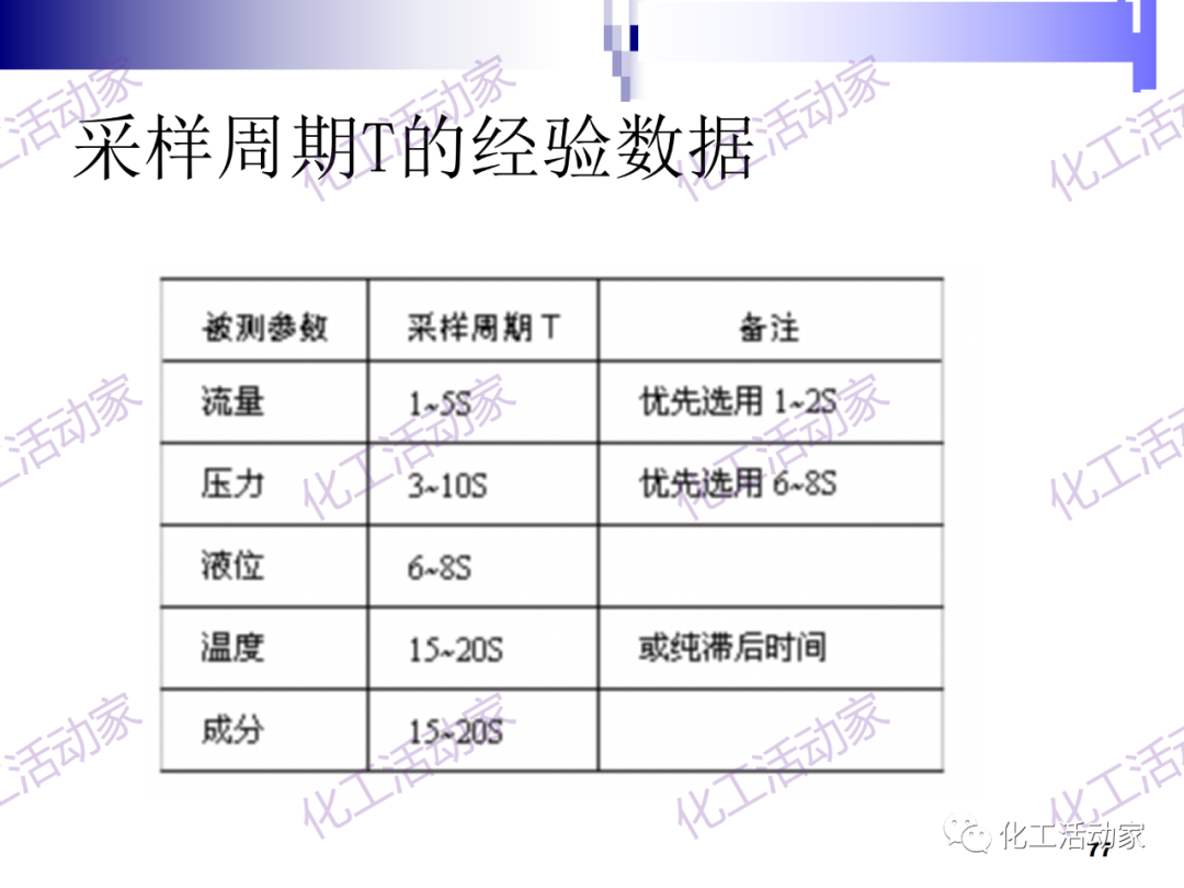PPT│经典PID原理与参数调整的图77