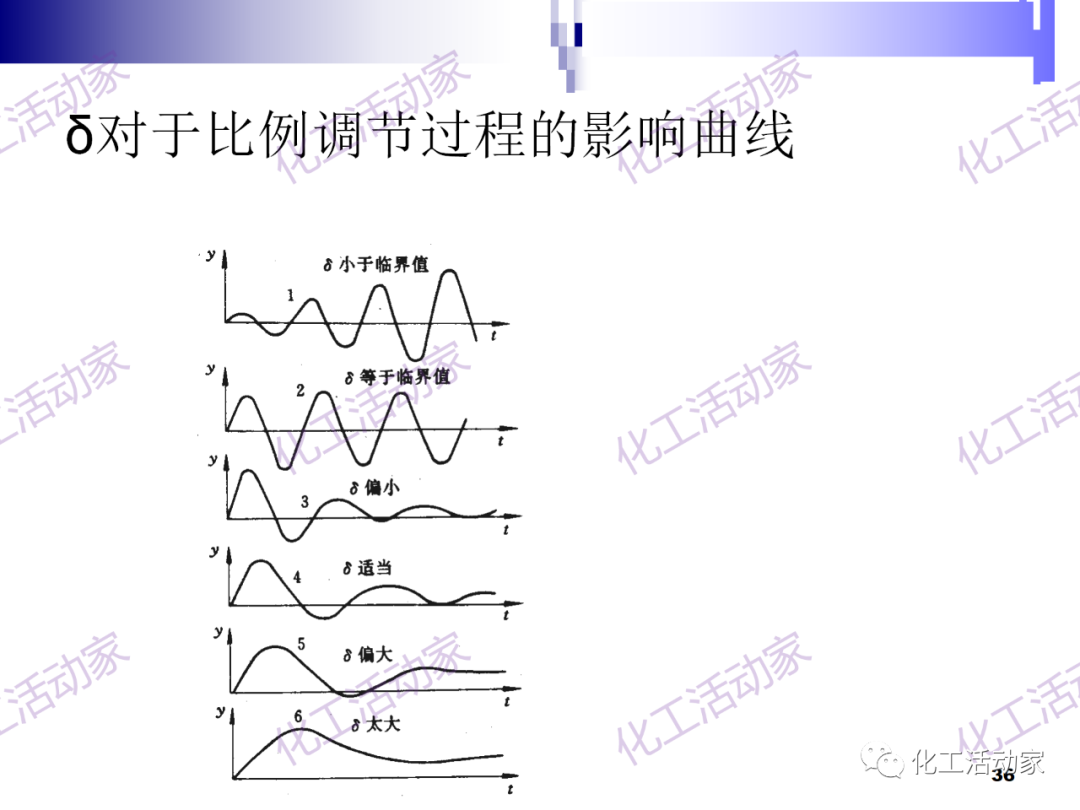 PPT│经典PID原理与参数调整的图36