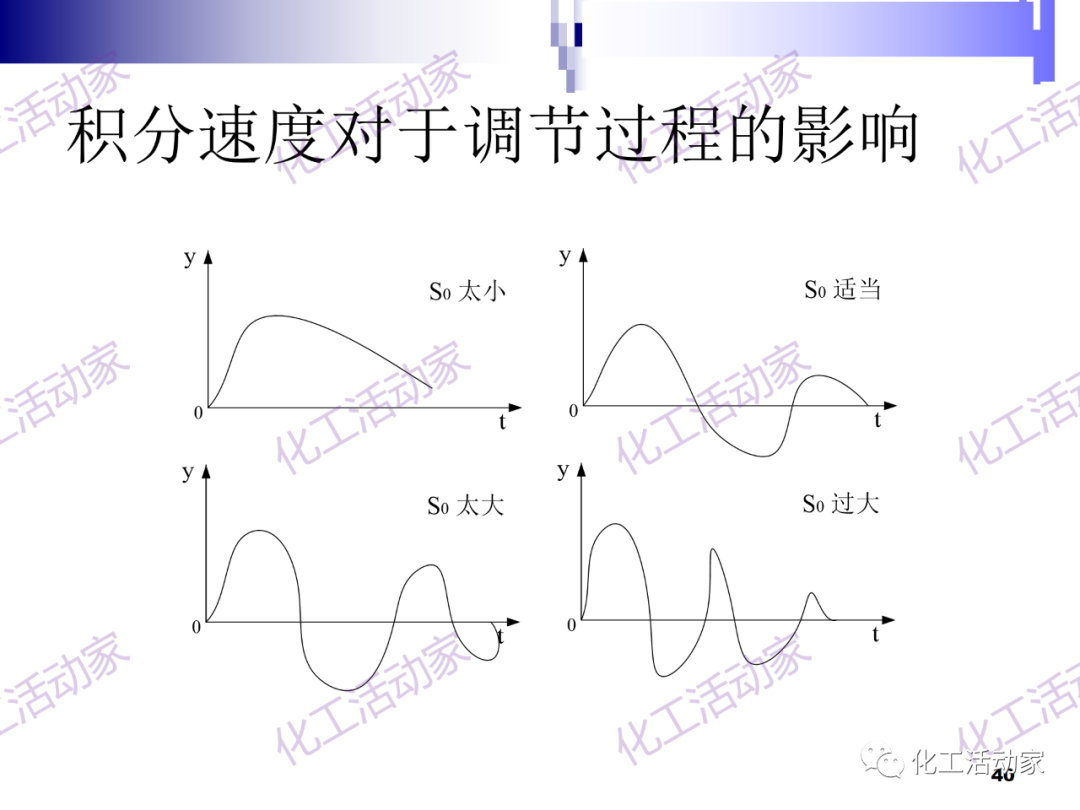 PPT│经典PID原理与参数调整的图40