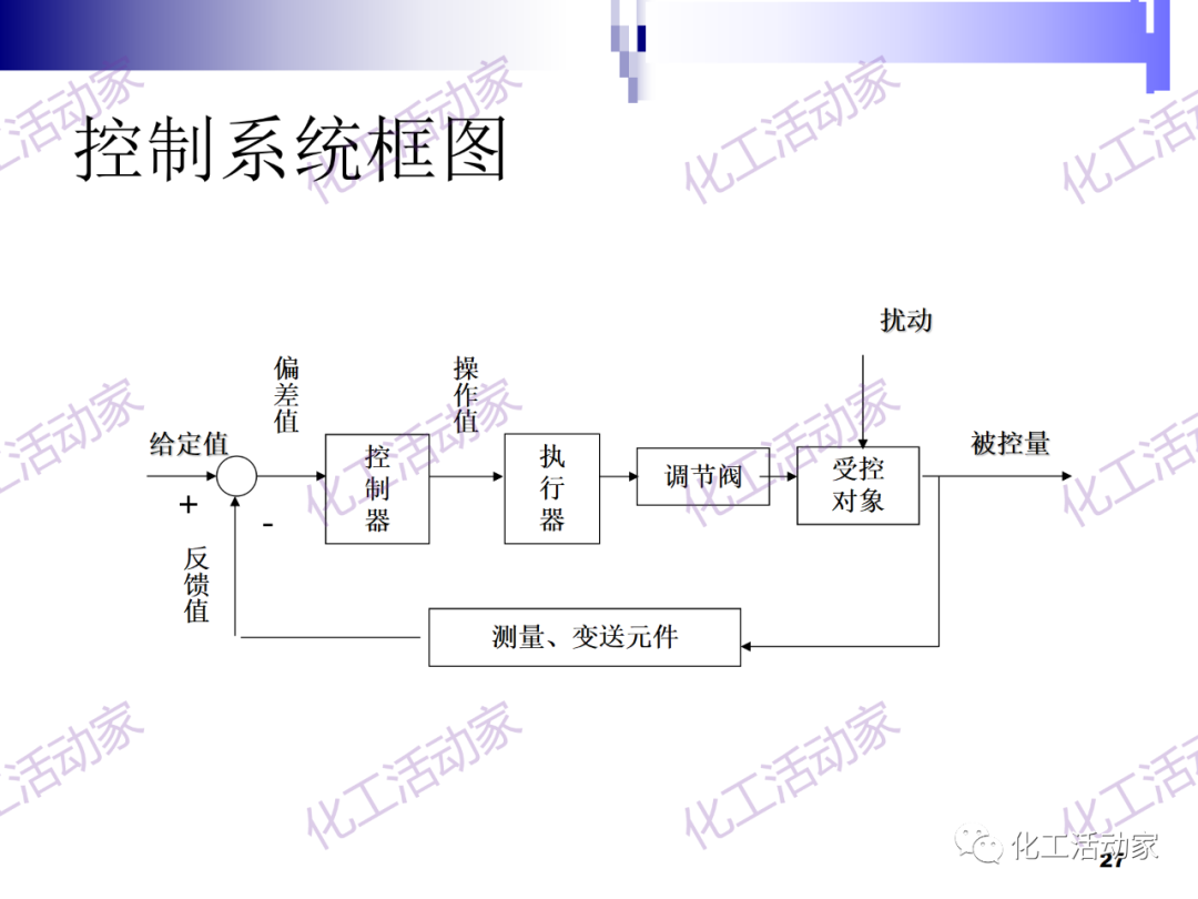 PPT│经典PID原理与参数调整的图27