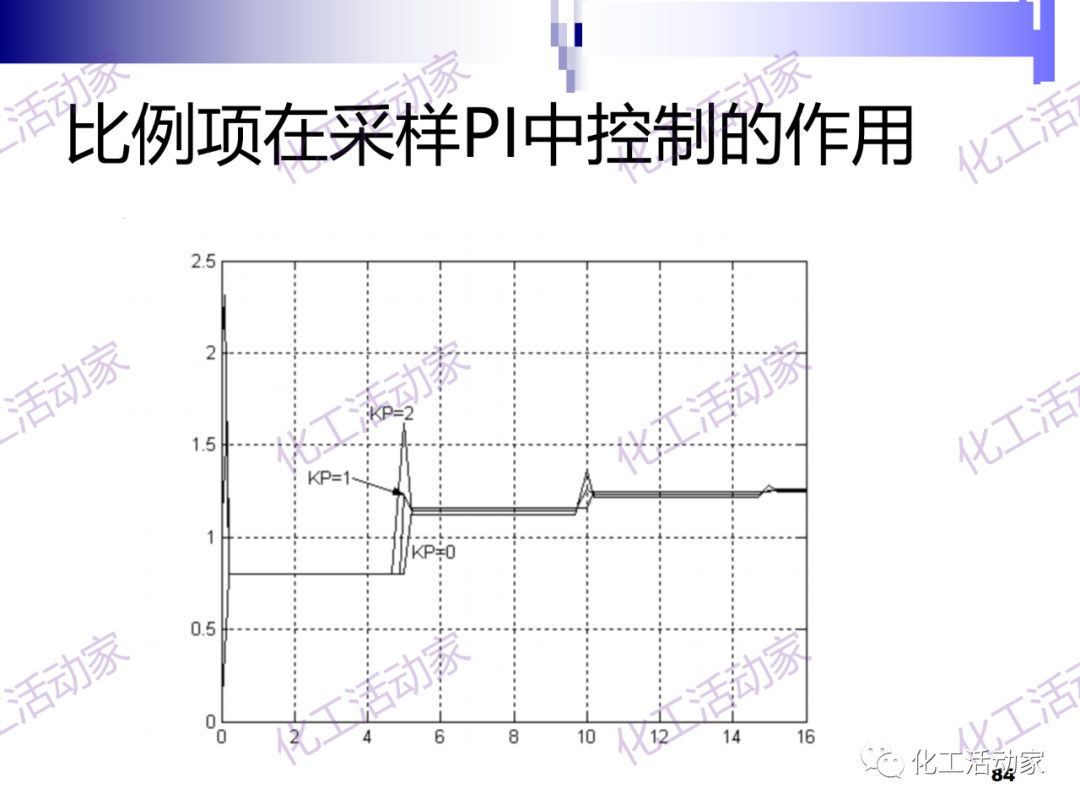 PPT│经典PID原理与参数调整的图84
