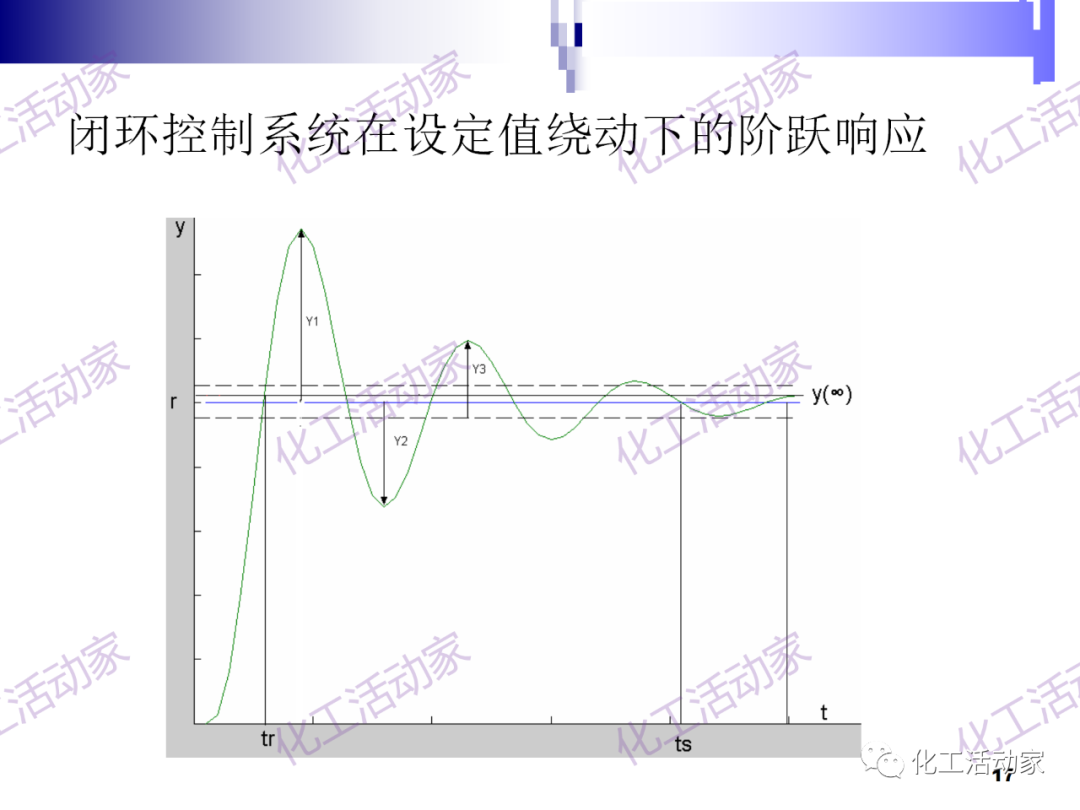 PPT│经典PID原理与参数调整的图17