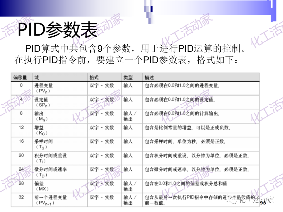 PPT│经典PID原理与参数调整的图93