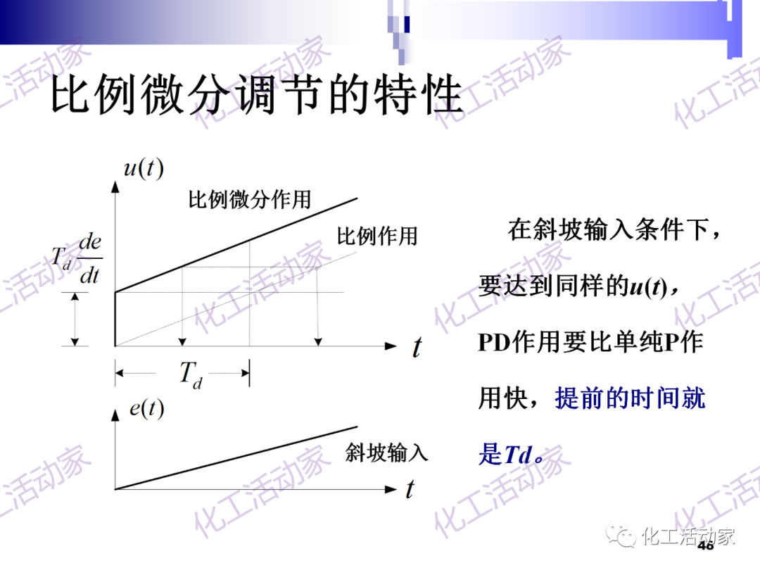 PPT│经典PID原理与参数调整的图48