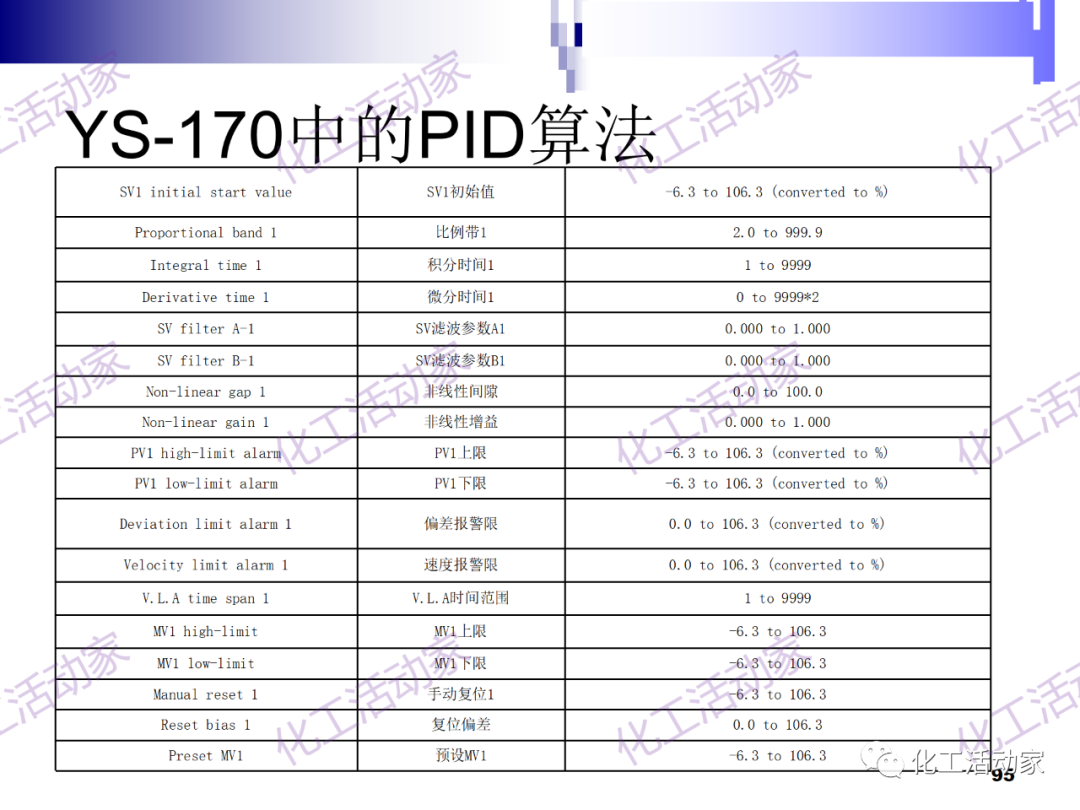 PPT│经典PID原理与参数调整的图95