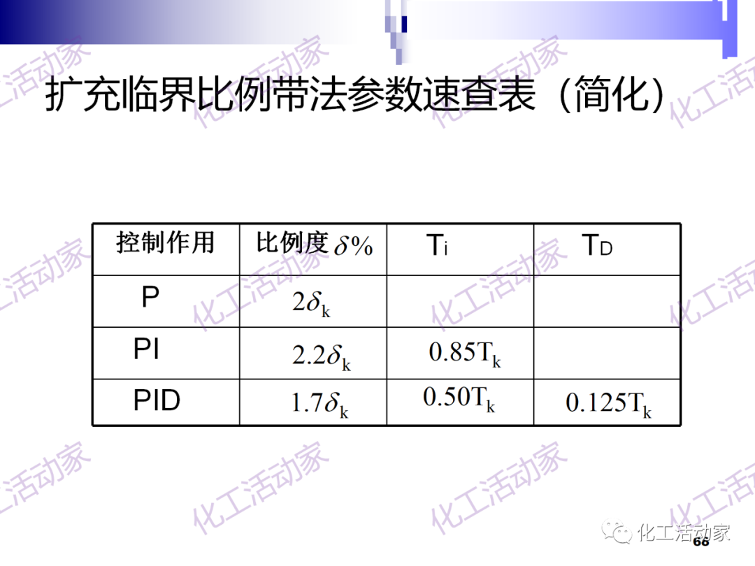PPT│经典PID原理与参数调整的图68