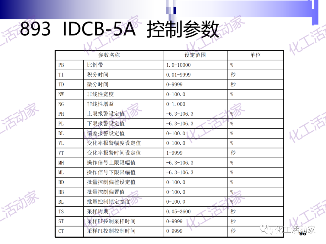 PPT│经典PID原理与参数调整的图96