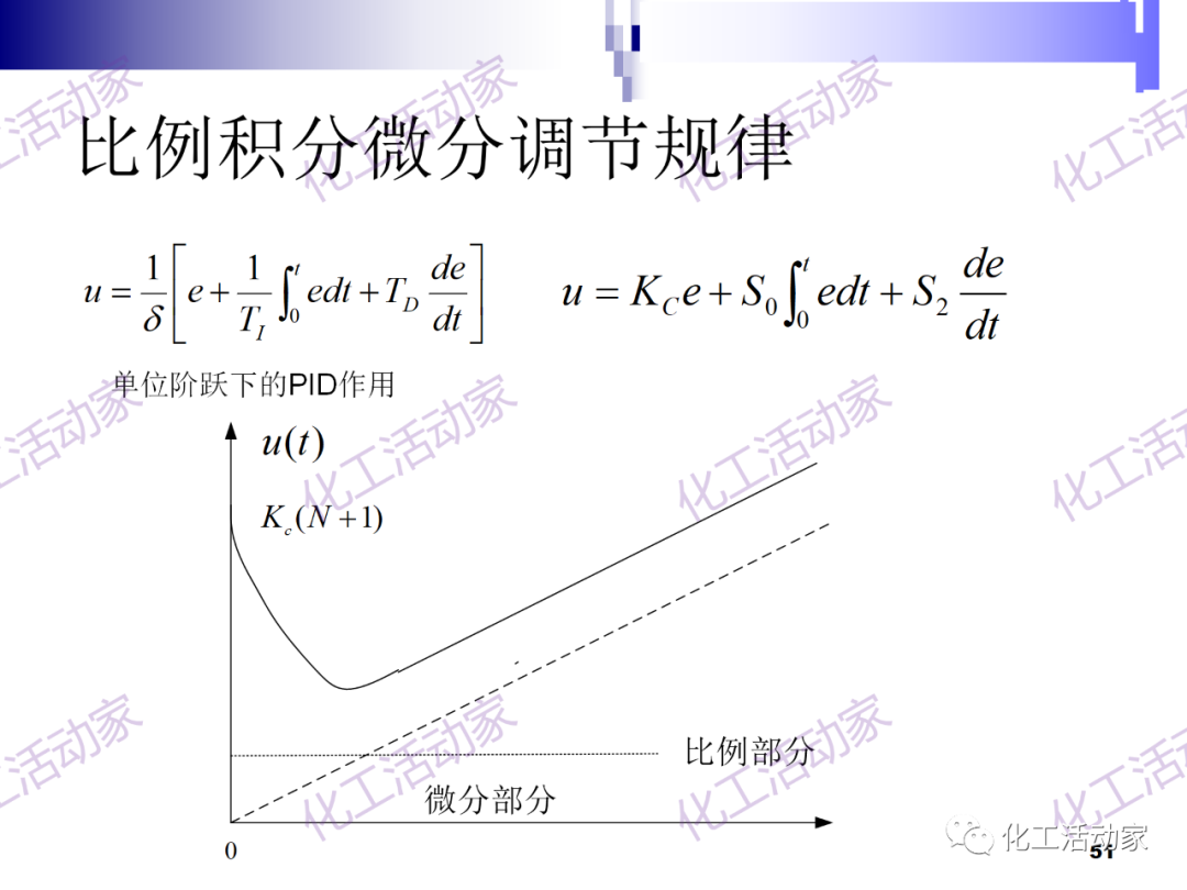 PPT│经典PID原理与参数调整的图51