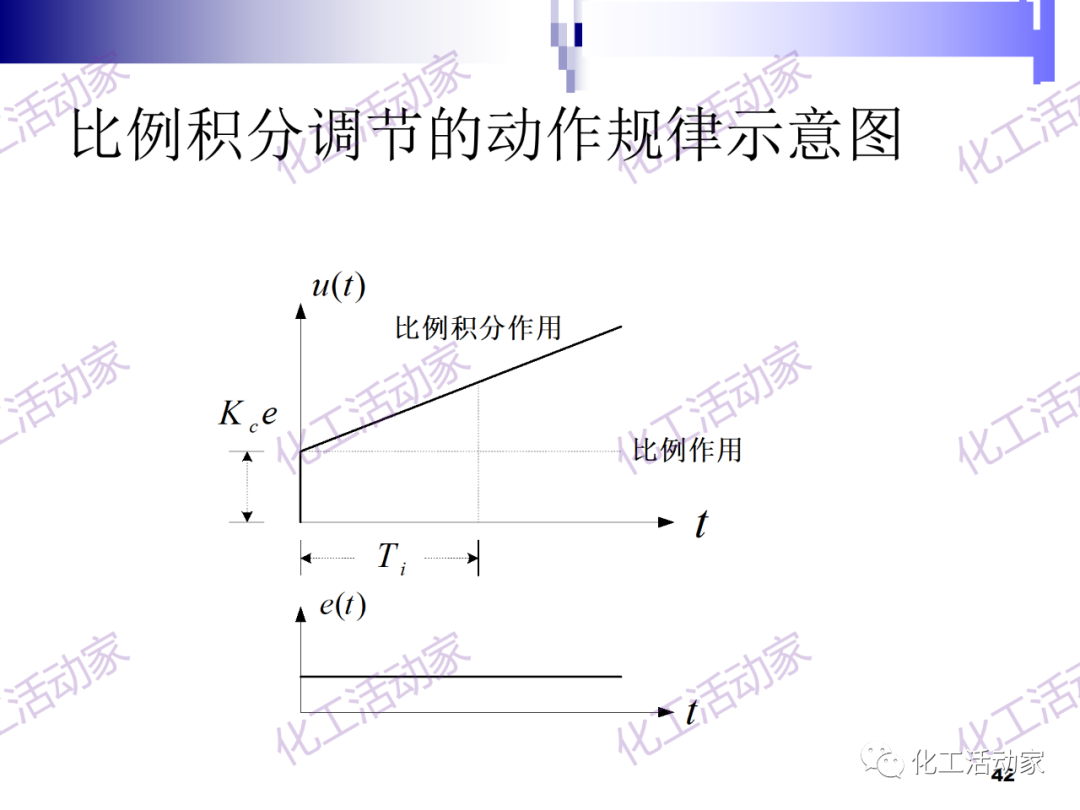 PPT│经典PID原理与参数调整的图42