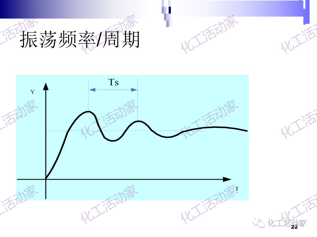 PPT│经典PID原理与参数调整的图22