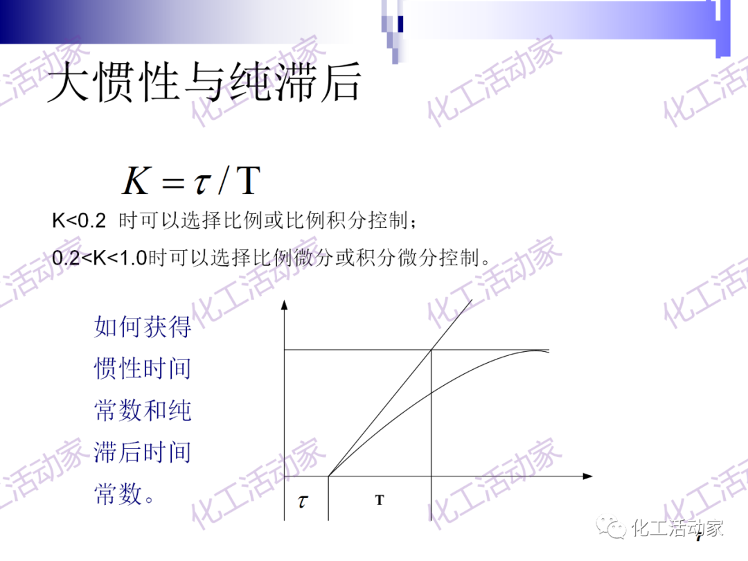 PPT│经典PID原理与参数调整的图7