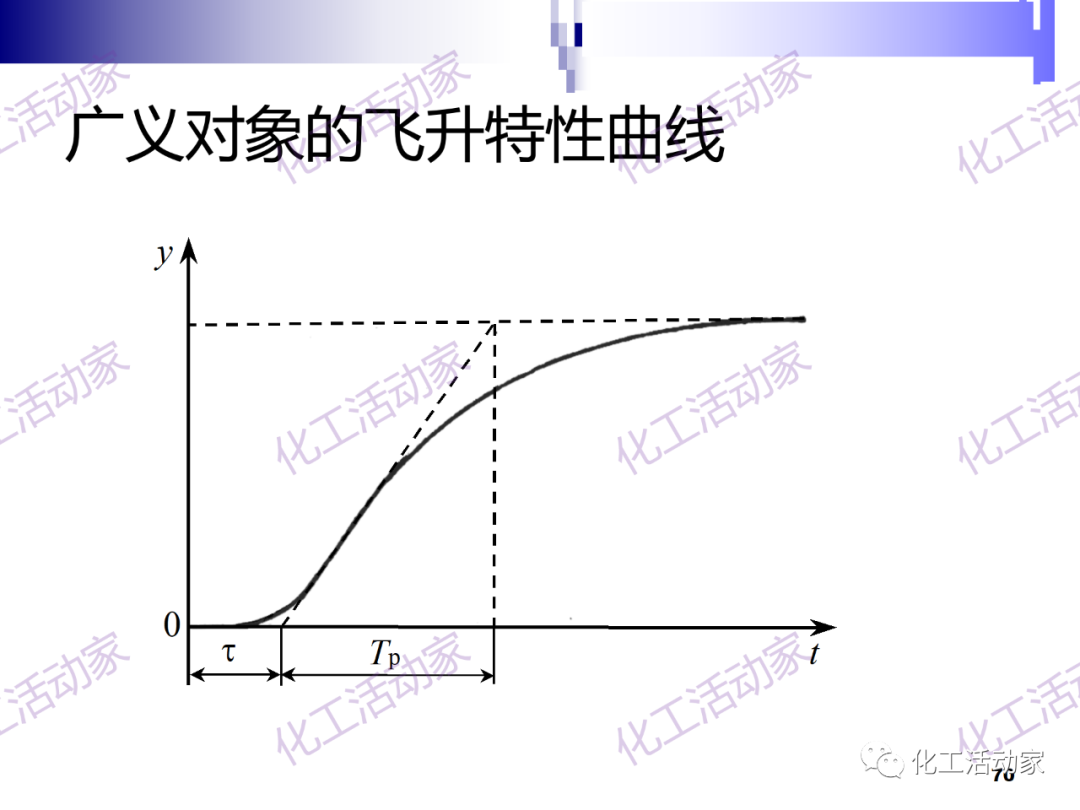 PPT│经典PID原理与参数调整的图70