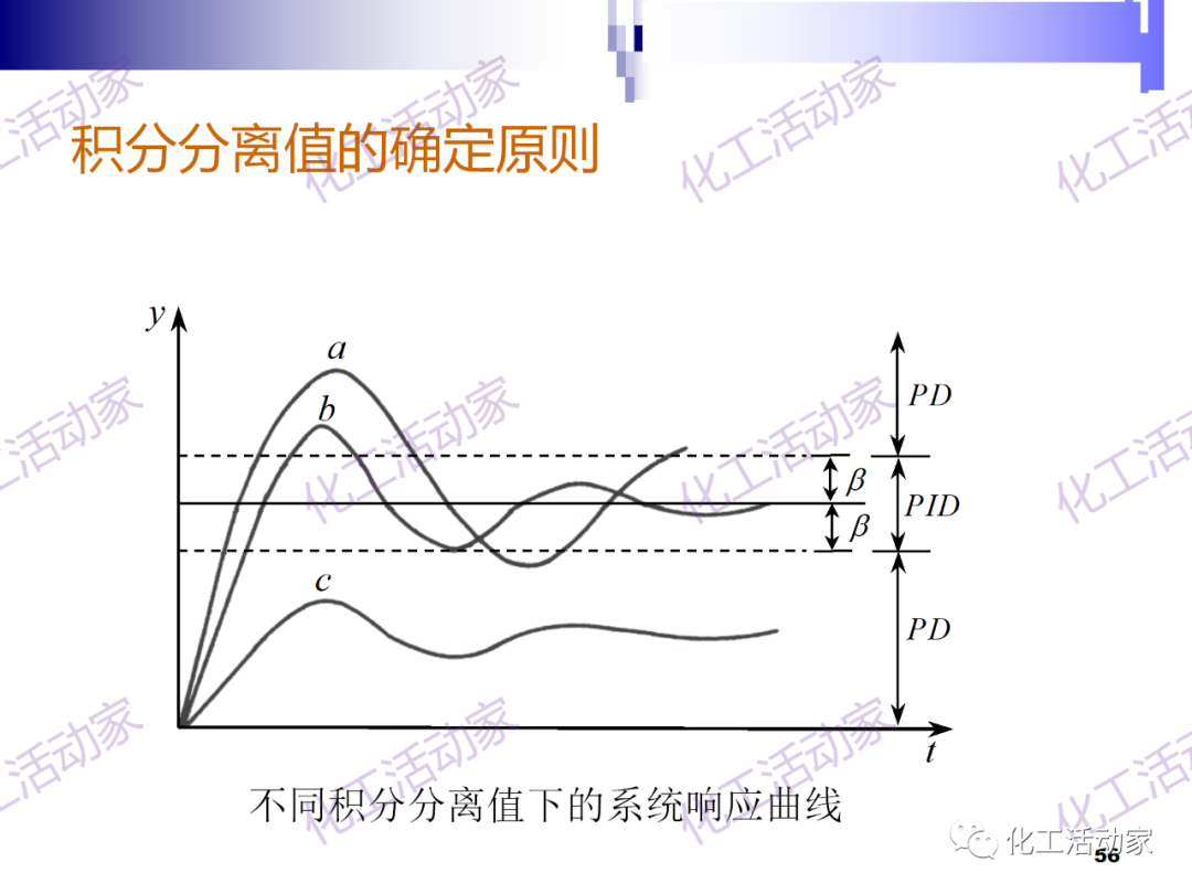 PPT│经典PID原理与参数调整的图56