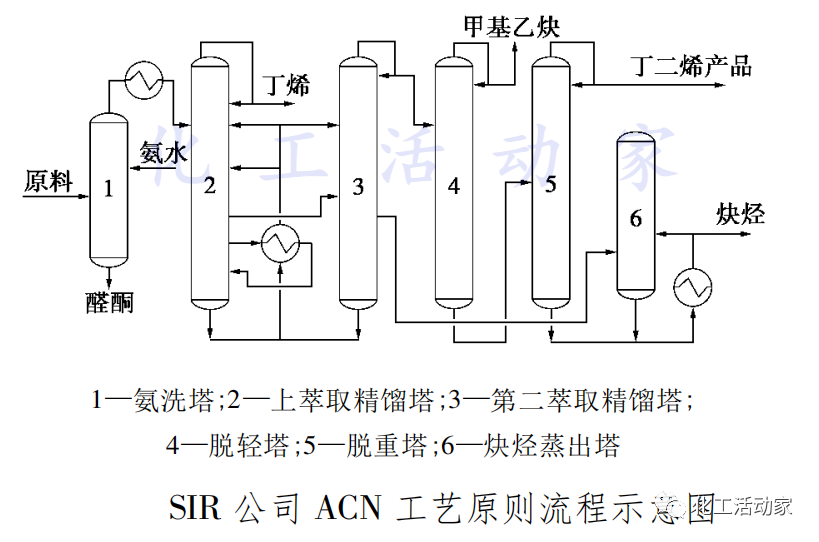 一文带你了解丁二烯的前世今生的图4