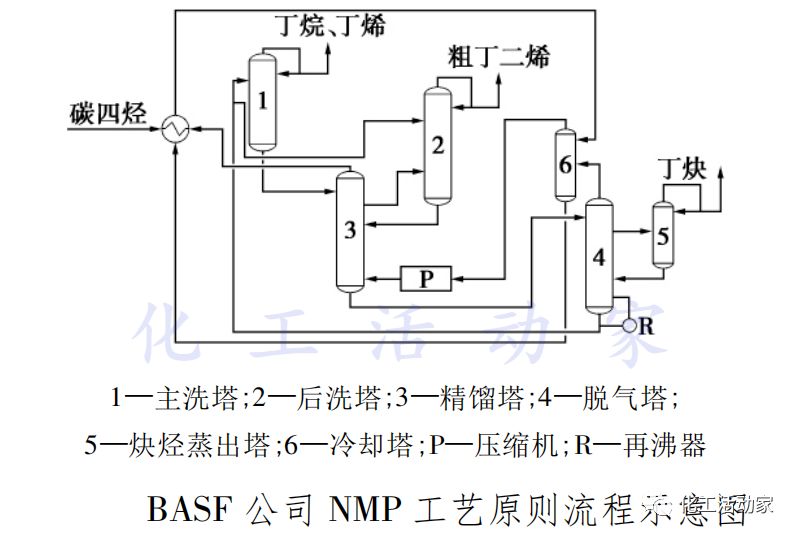一文带你了解丁二烯的前世今生的图7