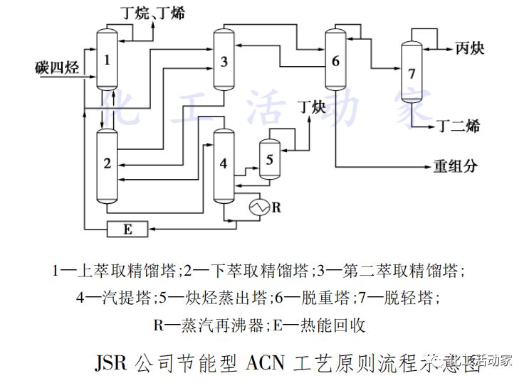 一文带你了解丁二烯的前世今生的图3