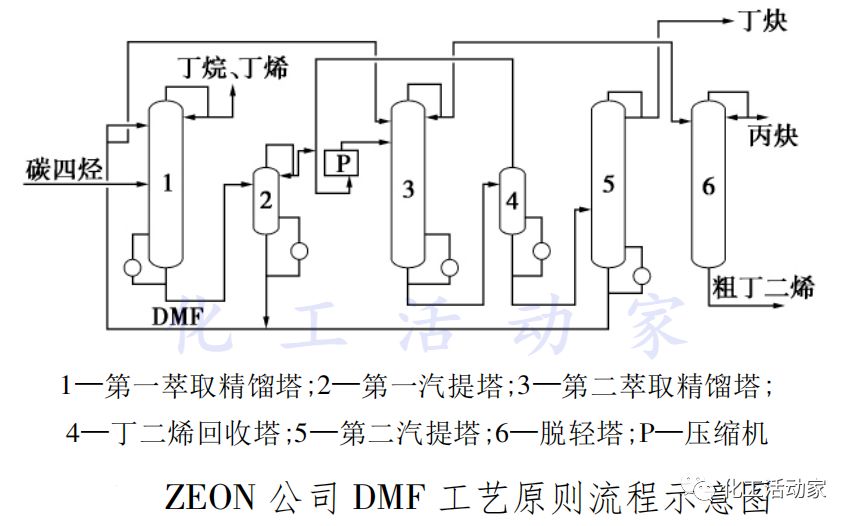 一文带你了解丁二烯的前世今生的图6