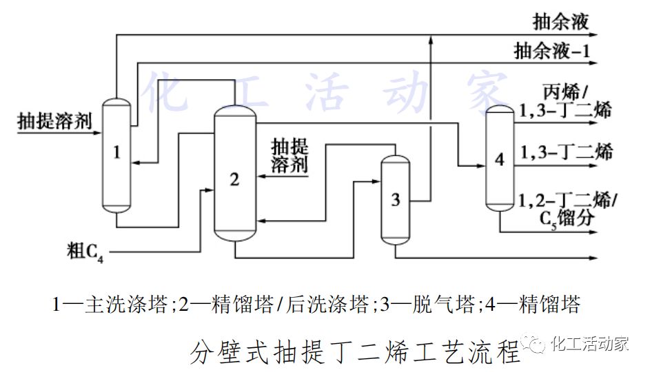 一文带你了解丁二烯的前世今生的图9