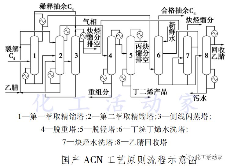 一文带你了解丁二烯的前世今生的图5