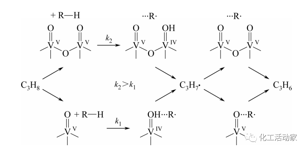 丙烷脱氢（PDH）制丙烯工艺、原理及催化剂的图7