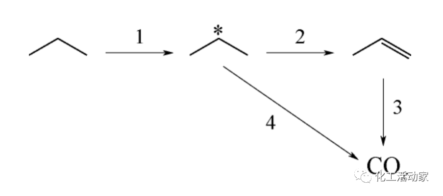 丙烷脱氢（PDH）制丙烯工艺、原理及催化剂的图8