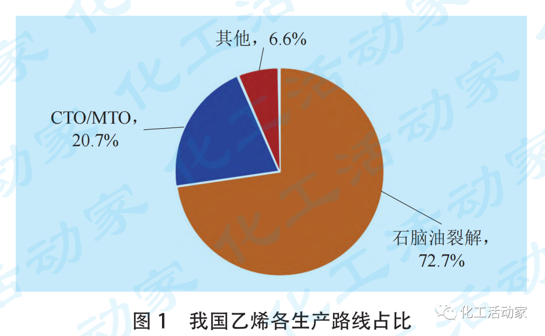 2022年最新！我國乙烯工業及下游產業鏈發展現狀與展望的圖2