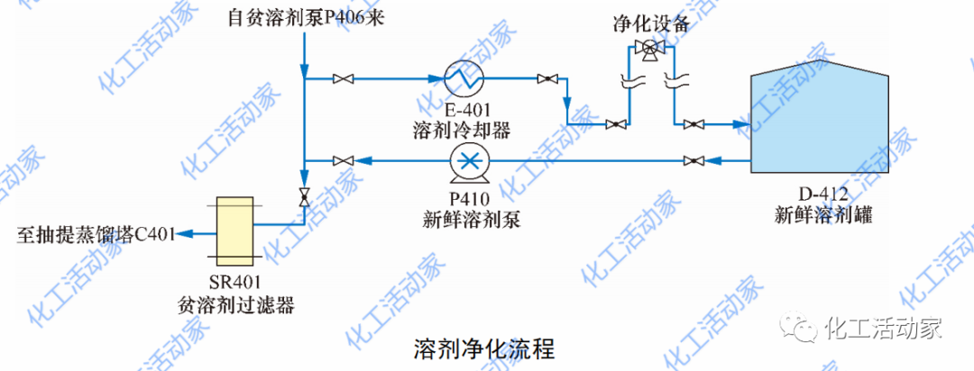 為何連續重整裝置都要“脫氯”？的圖5