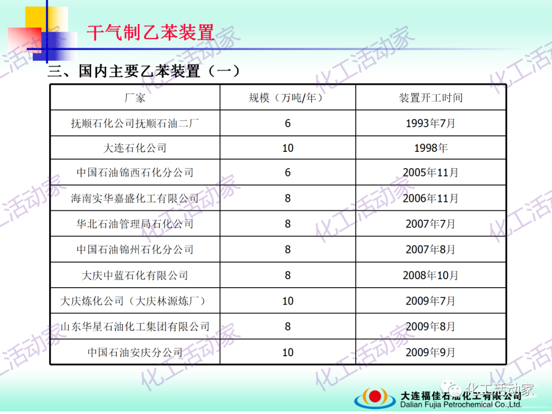 大連福佳PPT│干氣制乙苯裝置技術及操作培訓的圖8