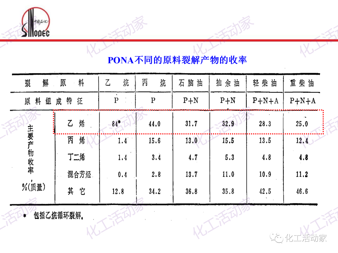 中石化PPT│石油化工单元工艺之烃类裂解（上）的图23