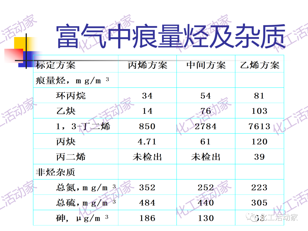 石科院PPT│催化热裂解（CPP）制取乙烯和丙烯技术及其工业应用的图32