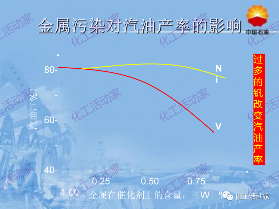 中石油PPT│从原料、流程、催化剂等方面详细解读催化裂化工艺（上）的图25
