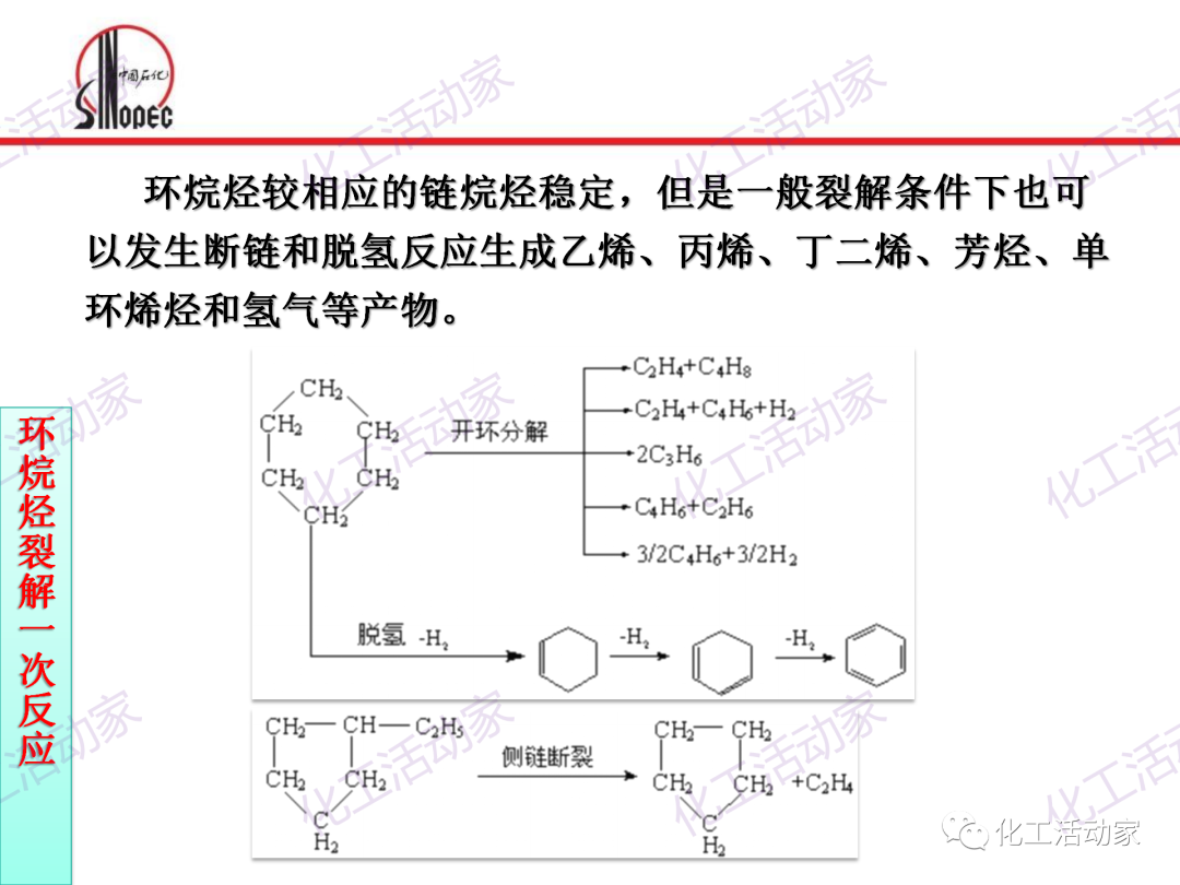 中石化PPT│石油化工单元工艺之烃类裂解（上）的图12