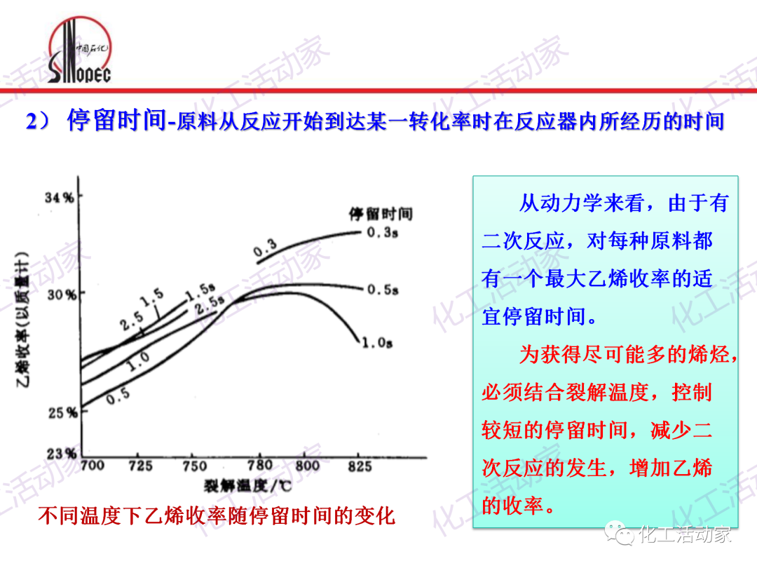 中石化PPT│石油化工单元工艺之烃类裂解（上）的图41