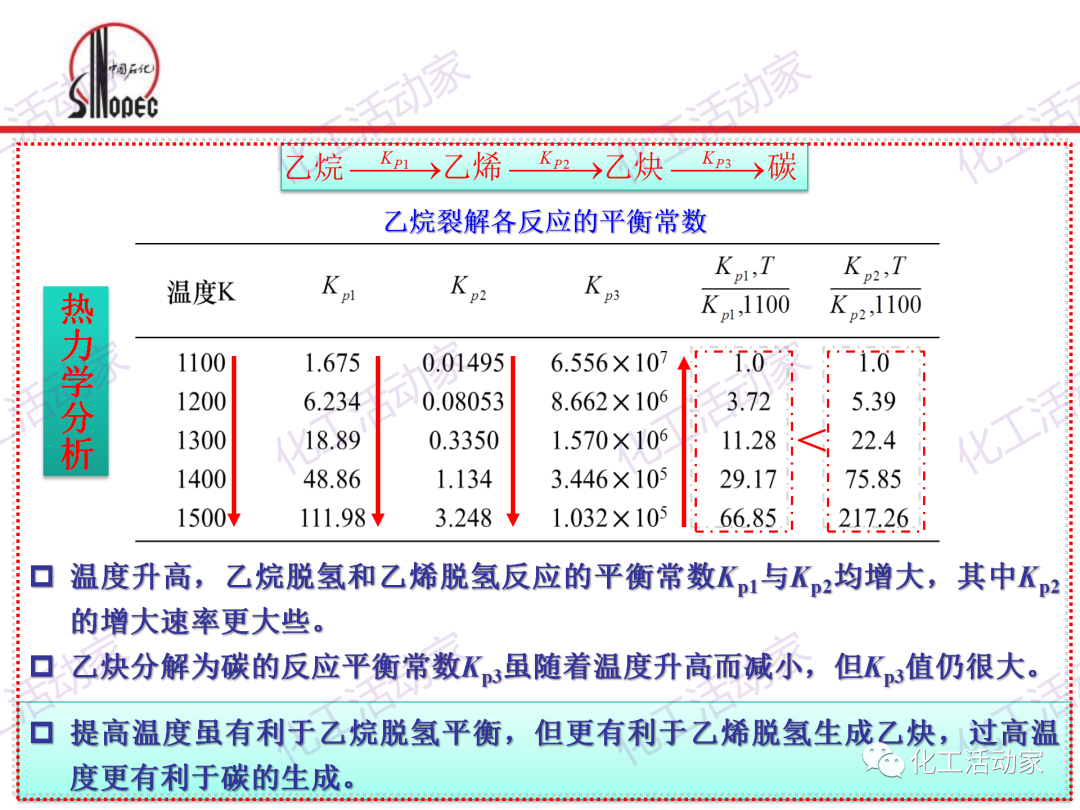中石化PPT│石油化工单元工艺之烃类裂解（上）的图39