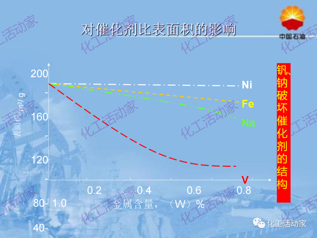 中石油PPT│从原料、流程、催化剂等方面详细解读催化裂化工艺（上）的图24