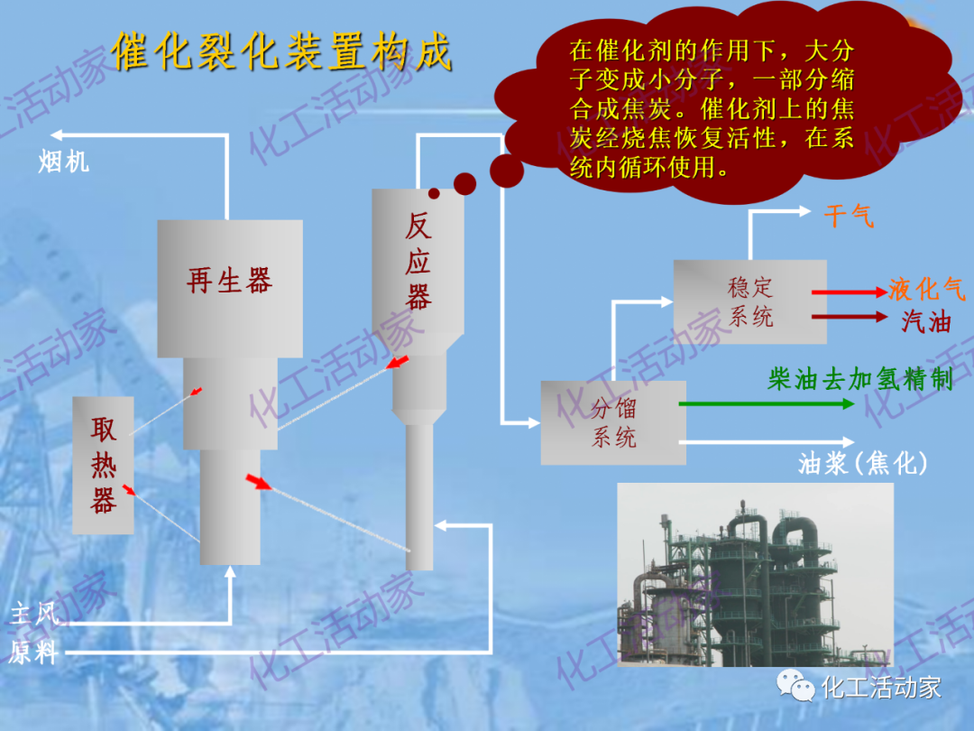 中石油PPT│从原料、流程、催化剂等方面详细解读催化裂化工艺（上）的图9