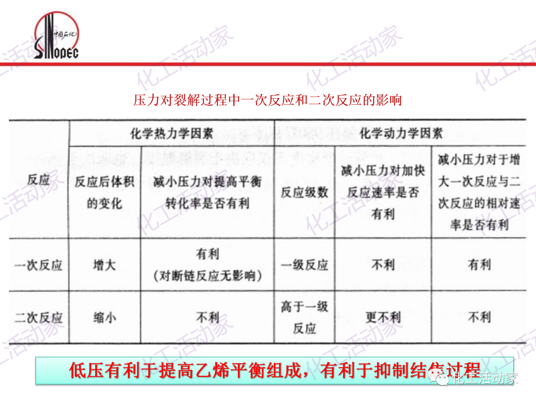 中石化PPT│石油化工单元工艺之烃类裂解（上）的图45