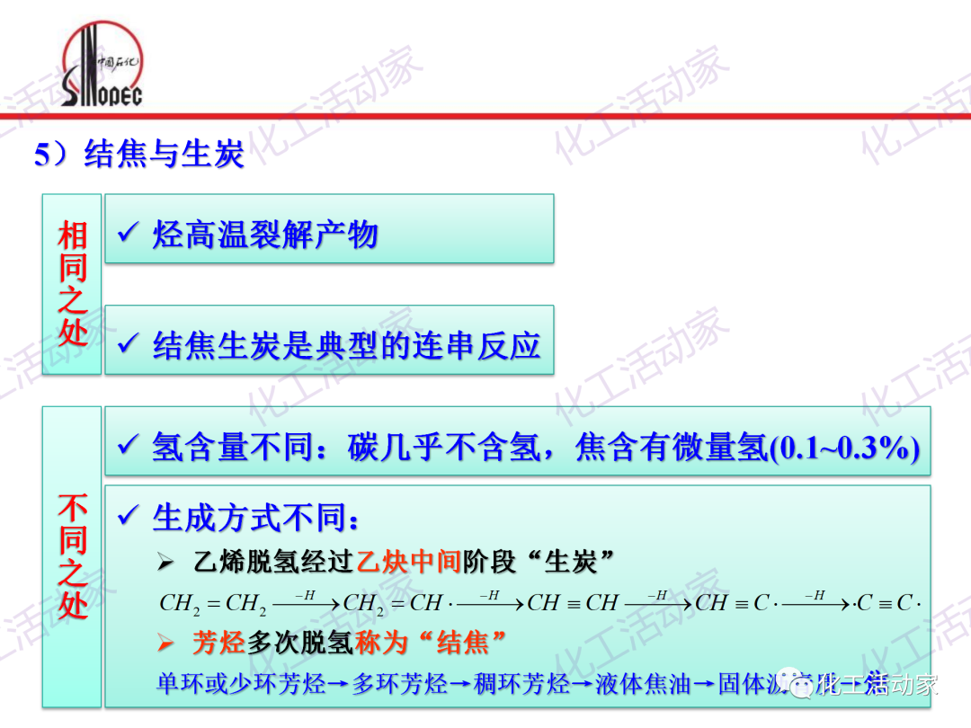 中石化PPT│石油化工单元工艺之烃类裂解（上）的图17
